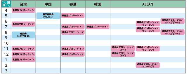 販路開拓サポート